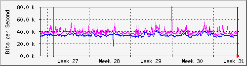 month