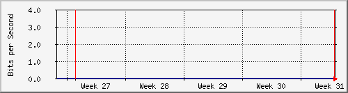 month