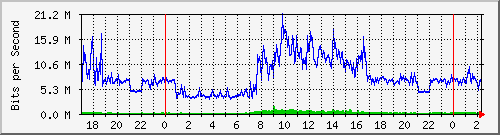 esjh Traffic Graph