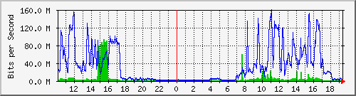 skjh Traffic Graph