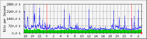 tcjhs Traffic Graph